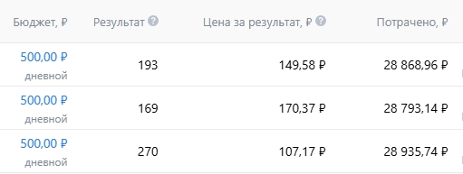 Скриншот из рекламного кабинета клиента